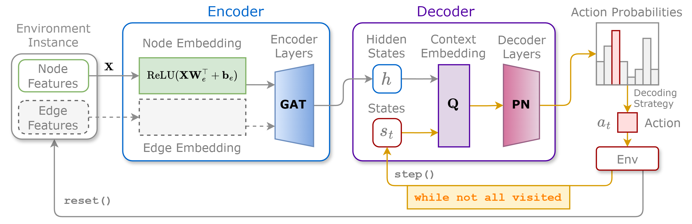 Network architecture